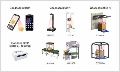 技术与实力并存 异方再获10项软件著作权，巩固体积测量领域竞争优势
