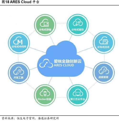 金融科技新时代 云原生赋能，恒生电子开启新成长曲线