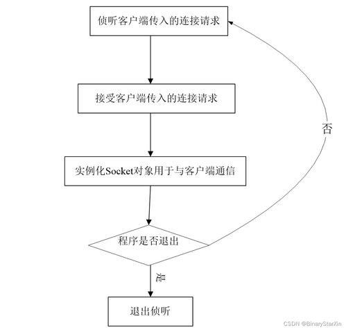 计算机毕业设计论文 vb.net网吧计费系统软件 下